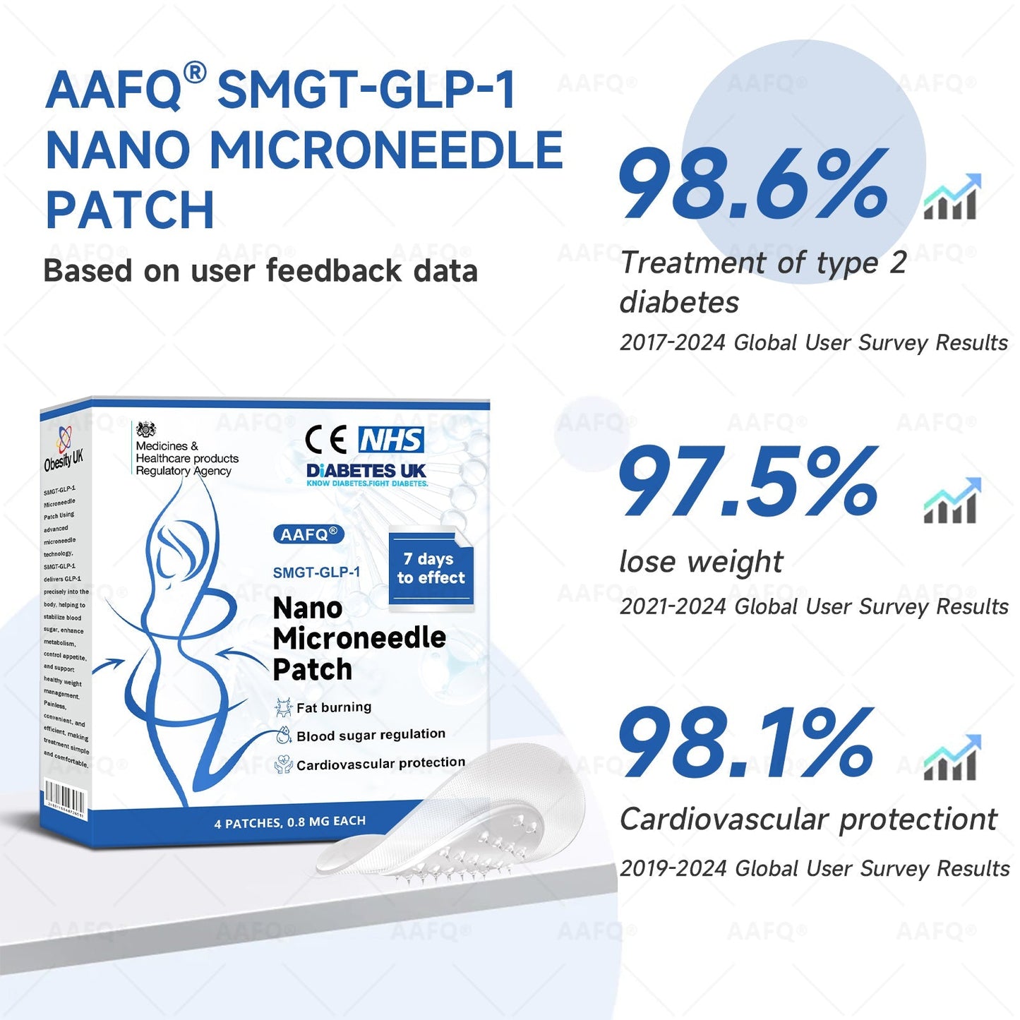 [See results in 7 days]💎AAFQ® 𝐒𝐌𝐆𝗧-𝗚𝐋𝐏-1 Nano 𝐌𝐢𝐜𝐫𝐨𝐧𝐞𝐞𝒅𝒍𝒆 𝗣𝐚𝐭𝐜𝐡（Painless, long-lasting, addressing 𝗱𝗶𝗮𝗯𝗲𝘁𝗲𝘀, 𝗼𝗯𝗲𝘀𝗶𝘁𝘆, and cardiovascular diseases）